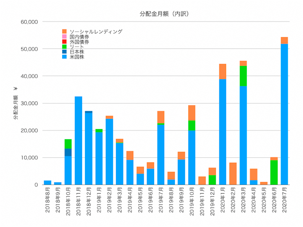 f:id:ohzoratobio:20200811175105p:image f:id:ohzoratobio:20200811175105p:image