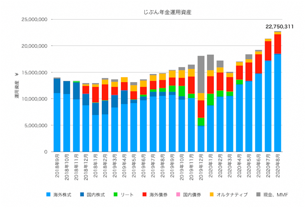 f:id:ohzoratobio:20200918120059p:image