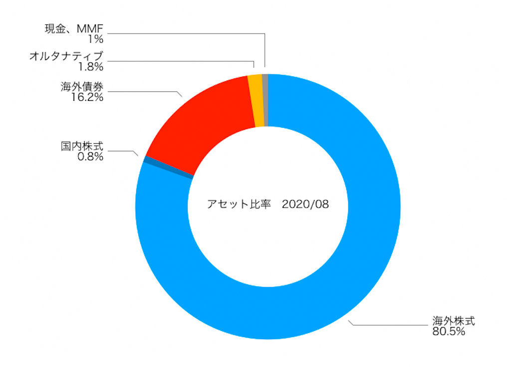 f:id:ohzoratobio:20200918120355p:image