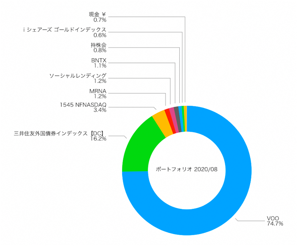 f:id:ohzoratobio:20200918120909p:image