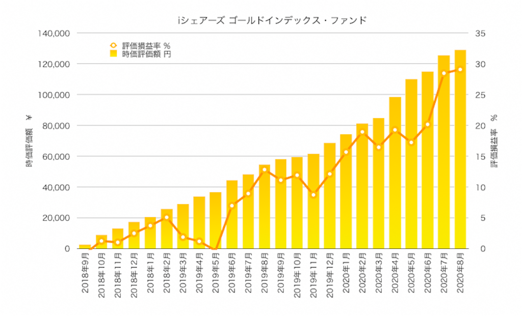 f:id:ohzoratobio:20200918121126p:image