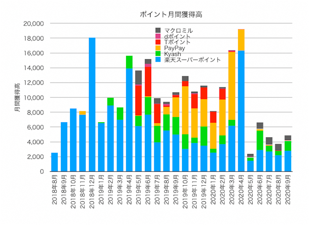 f:id:ohzoratobio:20201011125439p:image