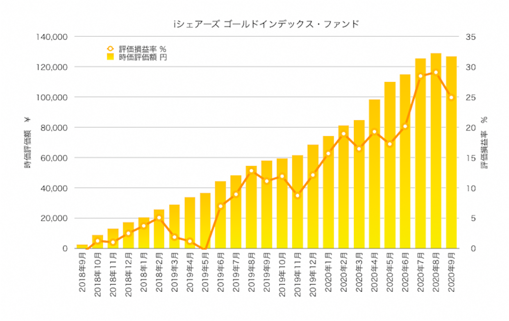 f:id:ohzoratobio:20201011130444p:image