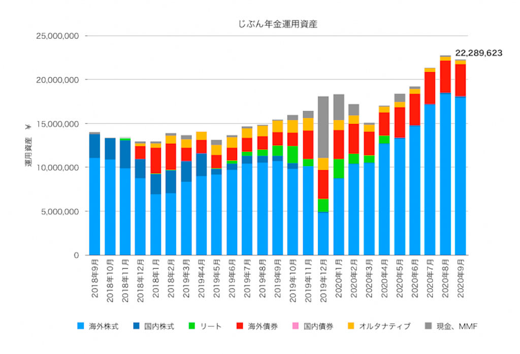 f:id:ohzoratobio:20201014235725p:image