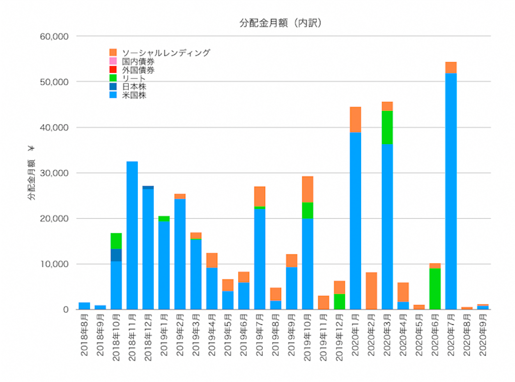 f:id:ohzoratobio:20201015000304p:image