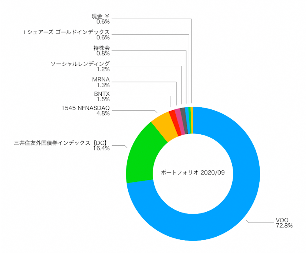 f:id:ohzoratobio:20201015000749p:image