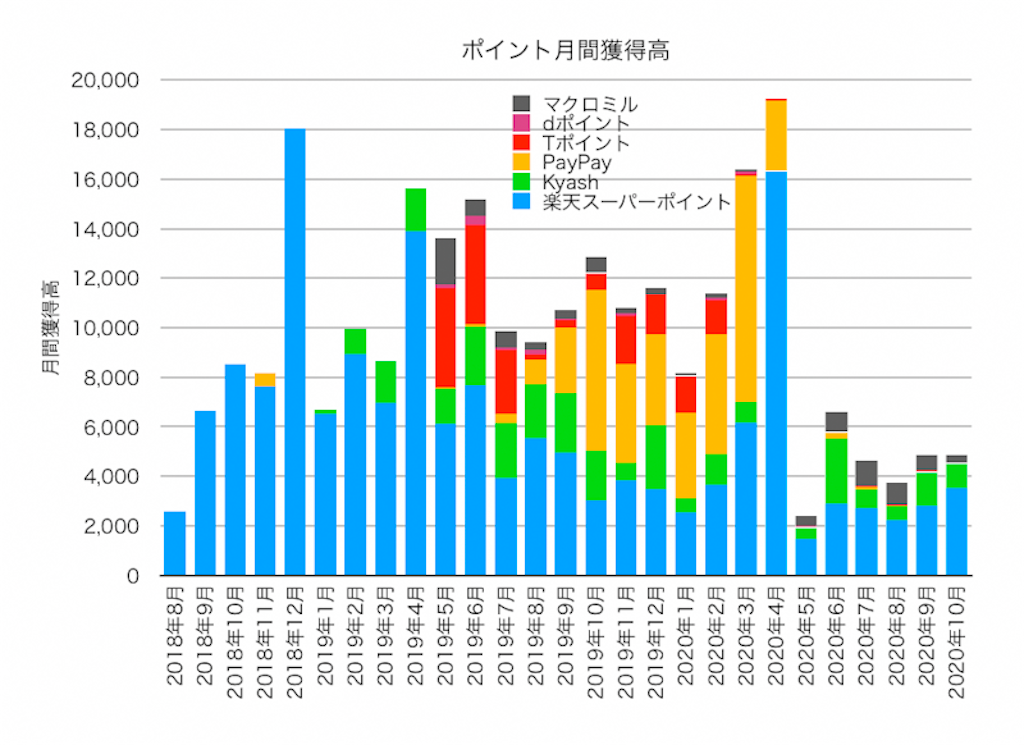 f:id:ohzoratobio:20201108155644p:image