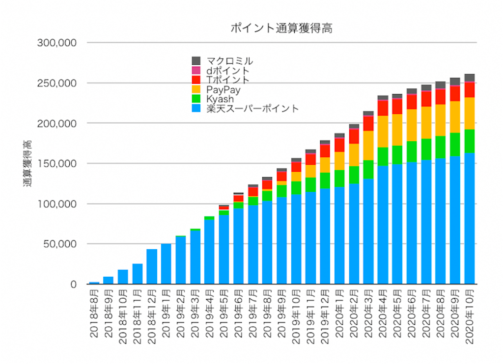 f:id:ohzoratobio:20201108160321p:image