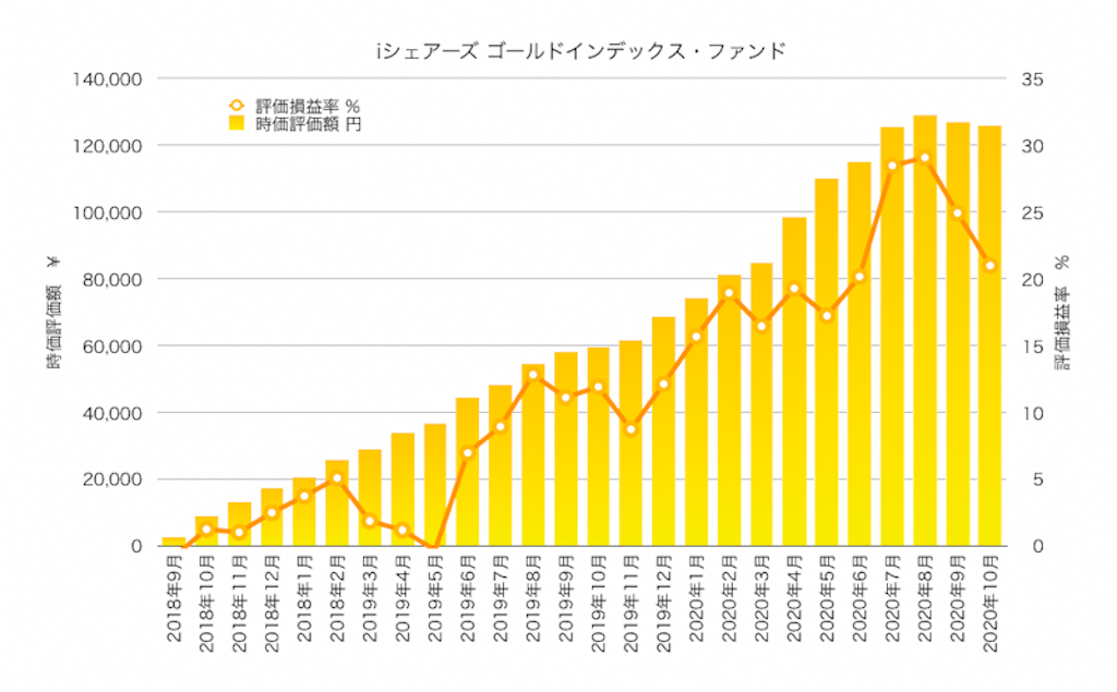 f:id:ohzoratobio:20201108160455p:image