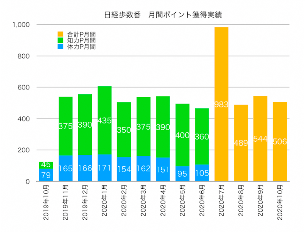 f:id:ohzoratobio:20201108161238p:image