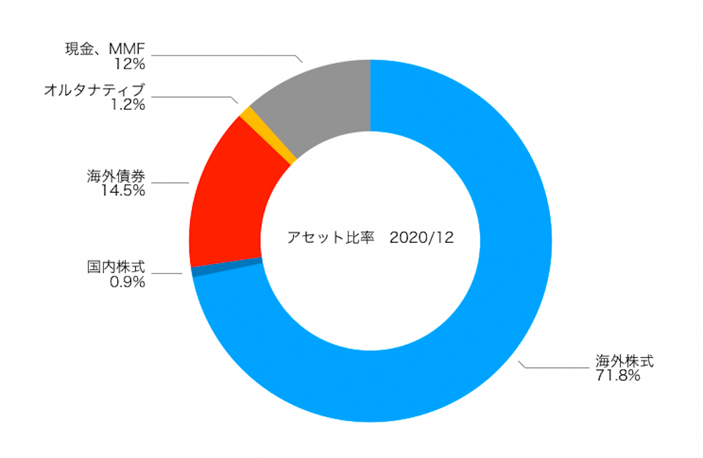 f:id:ohzoratobio:20210101130042p:image