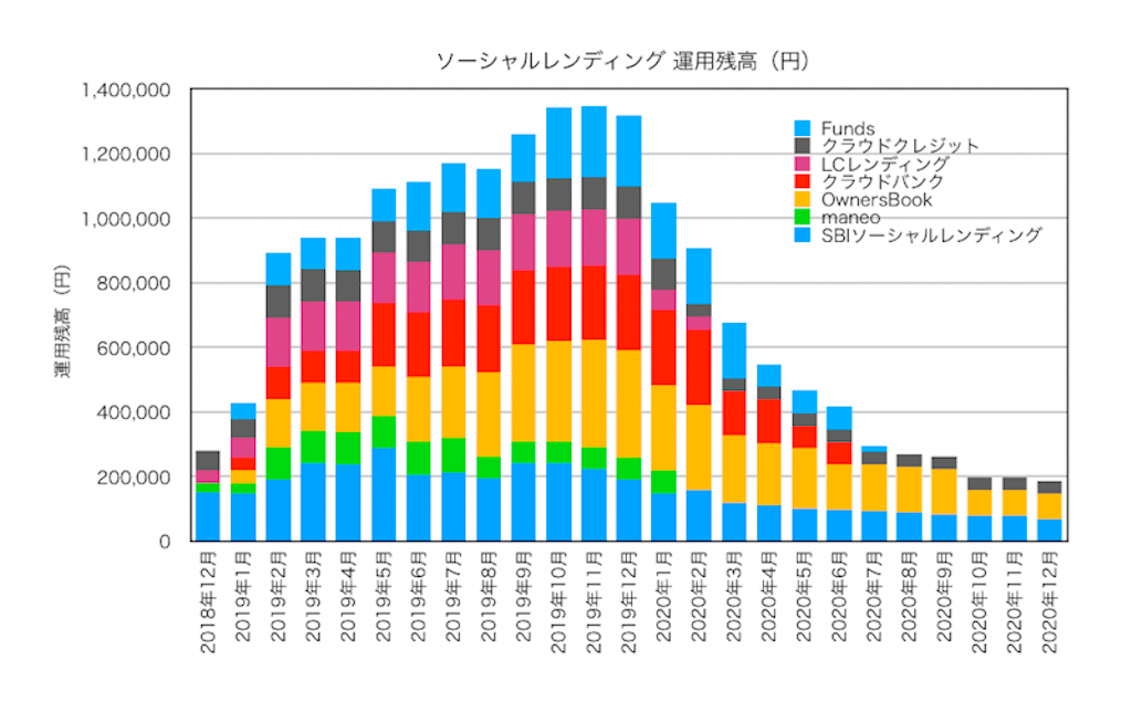 f:id:ohzoratobio:20210101130233p:image