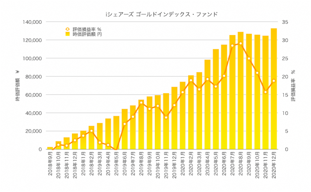 f:id:ohzoratobio:20210101130253p:image