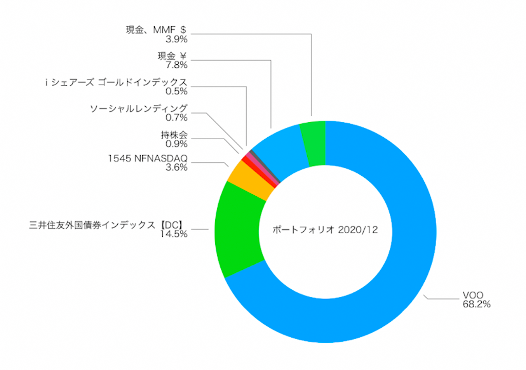 f:id:ohzoratobio:20210102163114p:image