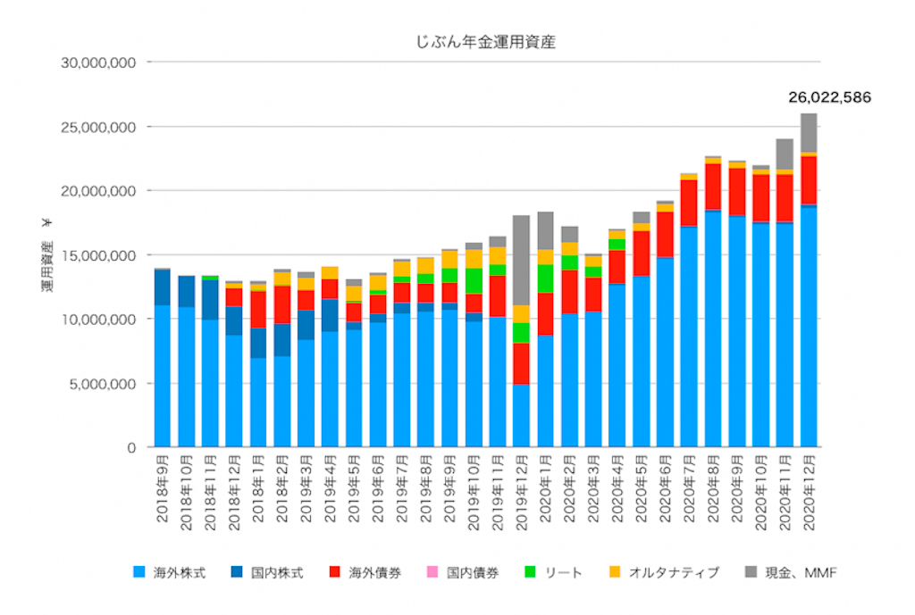 f:id:ohzoratobio:20210106042733p:image