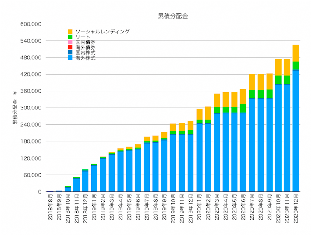 f:id:ohzoratobio:20210106045746p:image