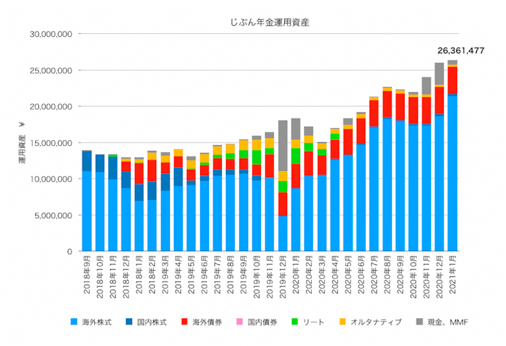 f:id:ohzoratobio:20210207160248p:image