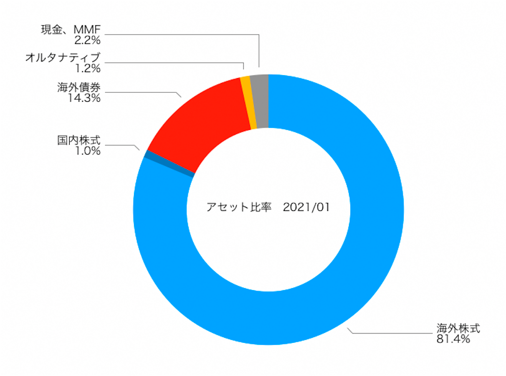 f:id:ohzoratobio:20210207160312p:image