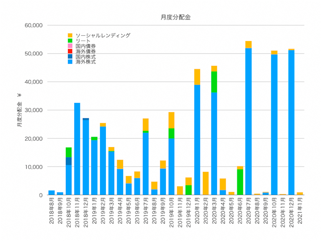 f:id:ohzoratobio:20210207160334p:image