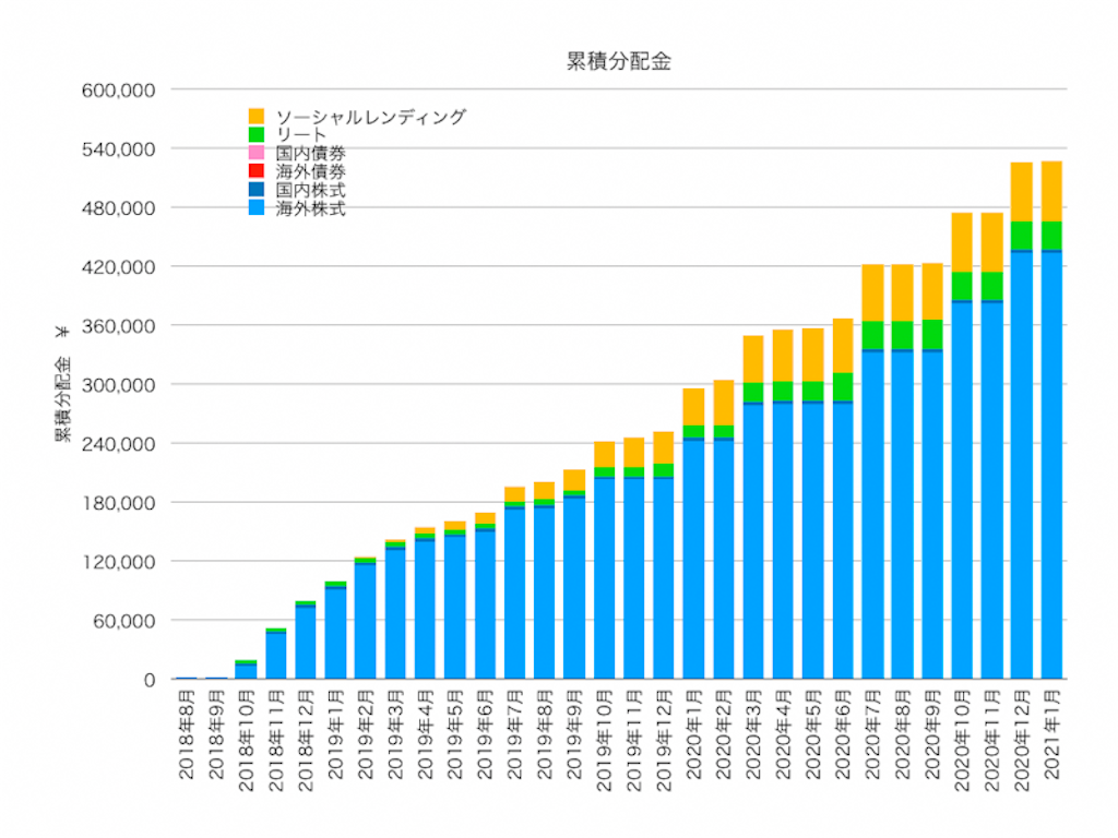 f:id:ohzoratobio:20210207160357p:image