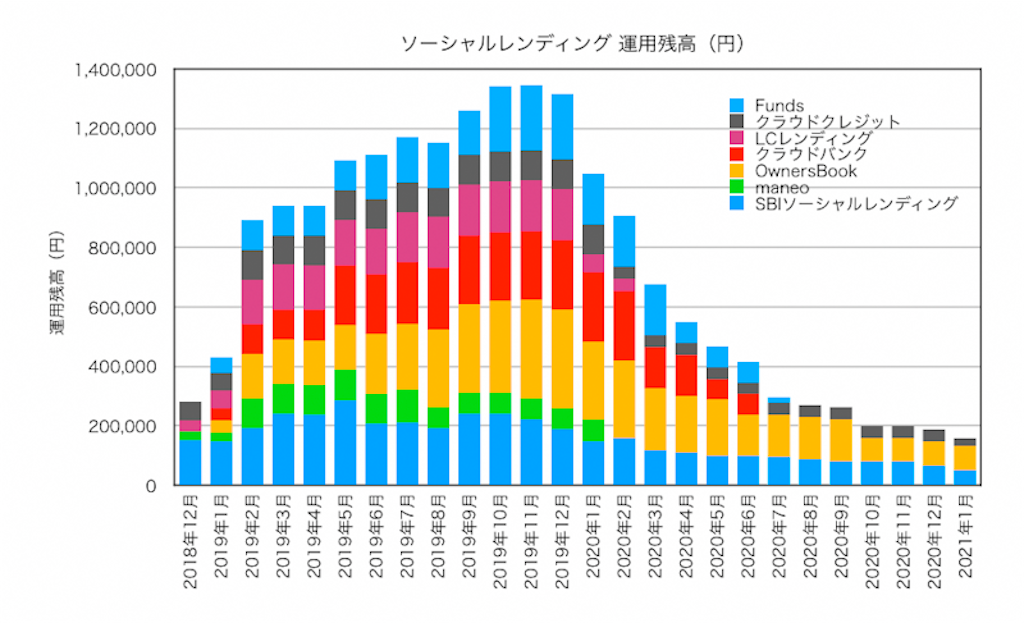 f:id:ohzoratobio:20210207160556p:image