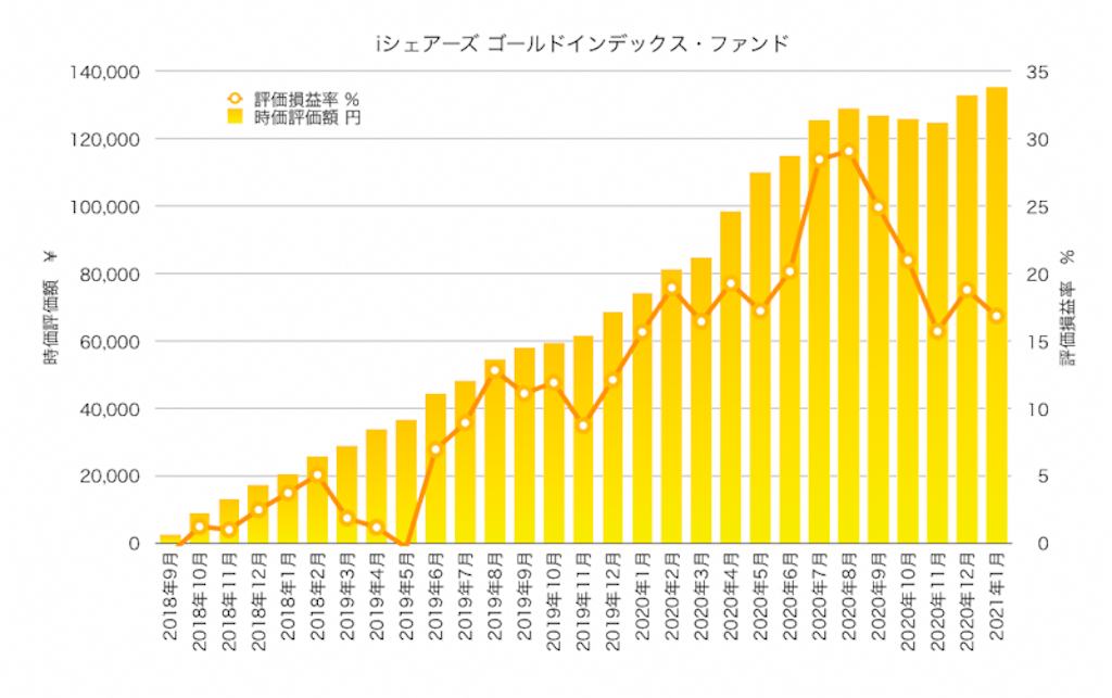 f:id:ohzoratobio:20210207160615p:image