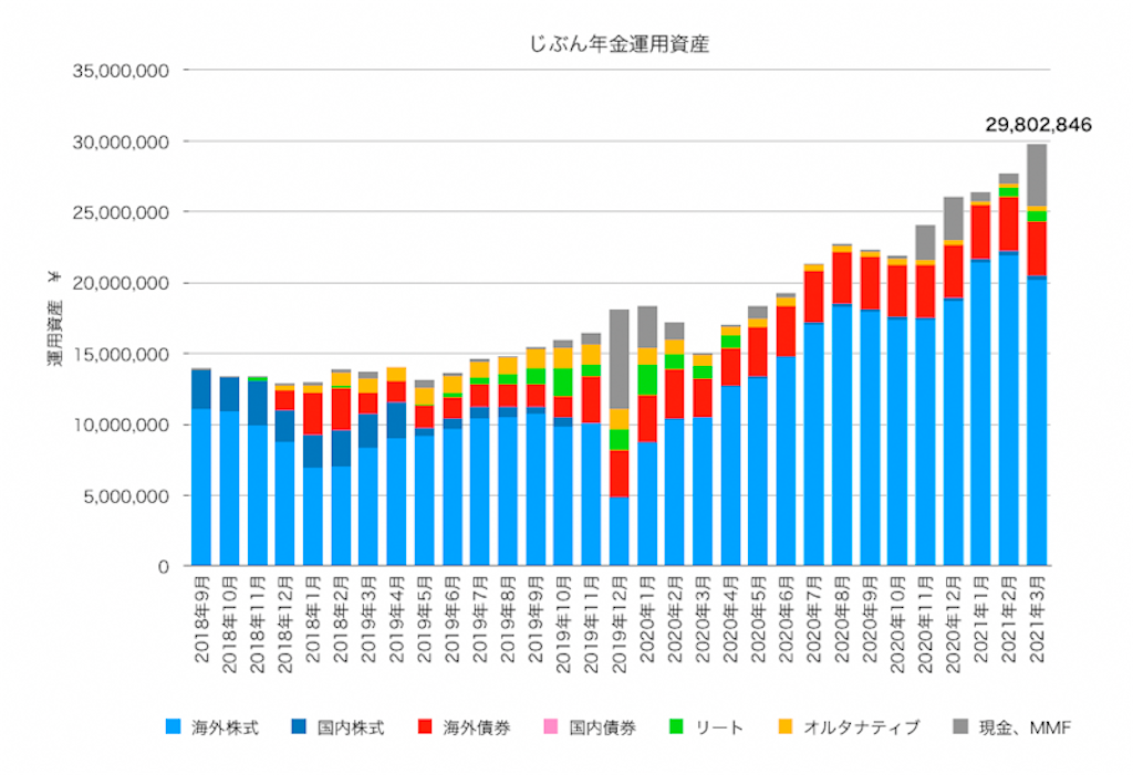 f:id:ohzoratobio:20210420154144p:image