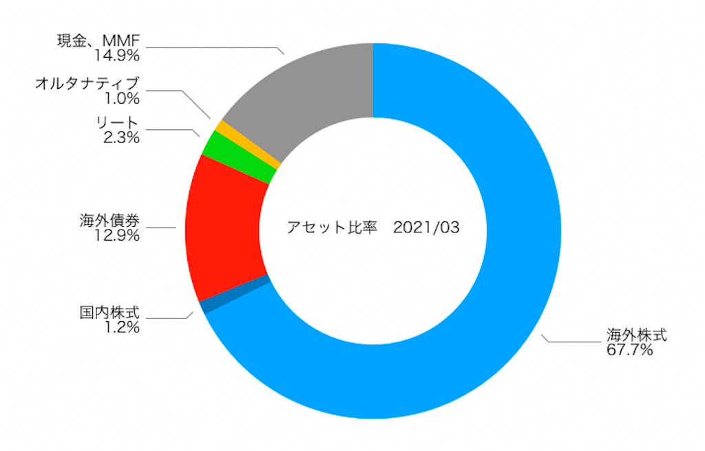 f:id:ohzoratobio:20210420154546p:image