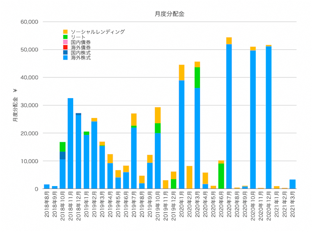 f:id:ohzoratobio:20210420155047p:image