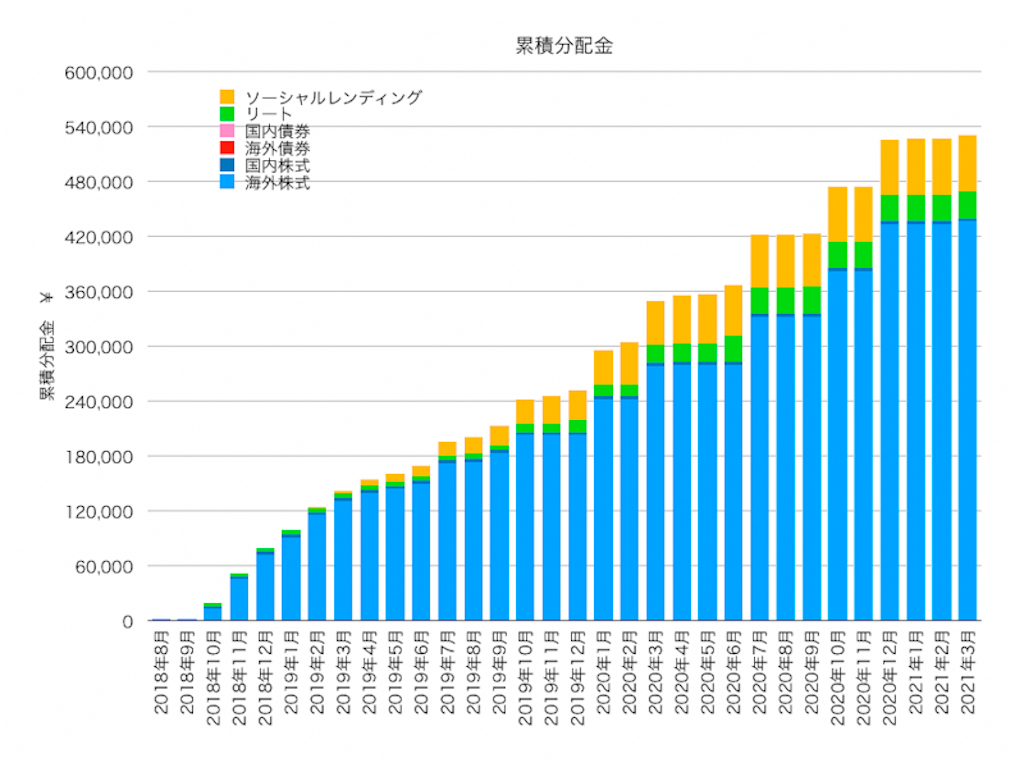 f:id:ohzoratobio:20210420155633p:image