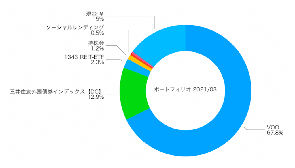 f:id:ohzoratobio:20210420155759p:image