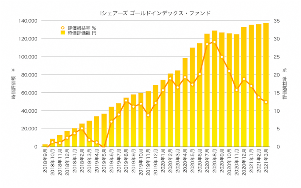 f:id:ohzoratobio:20210420160843p:image