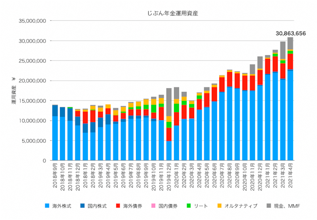 f:id:ohzoratobio:20210508113844p:image