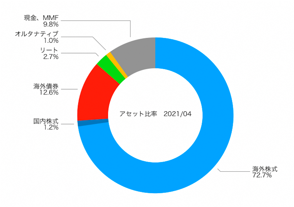 f:id:ohzoratobio:20210508114353p:image