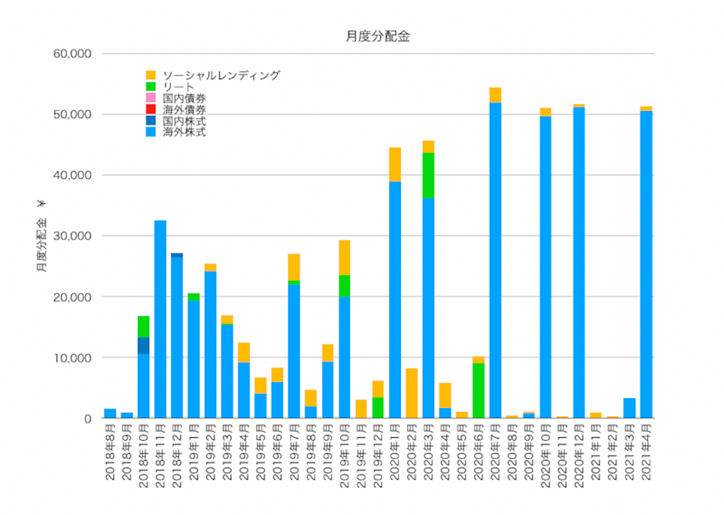 f:id:ohzoratobio:20210508114633p:image