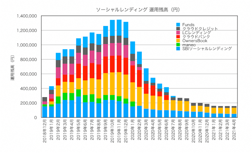 f:id:ohzoratobio:20210508120710p:image