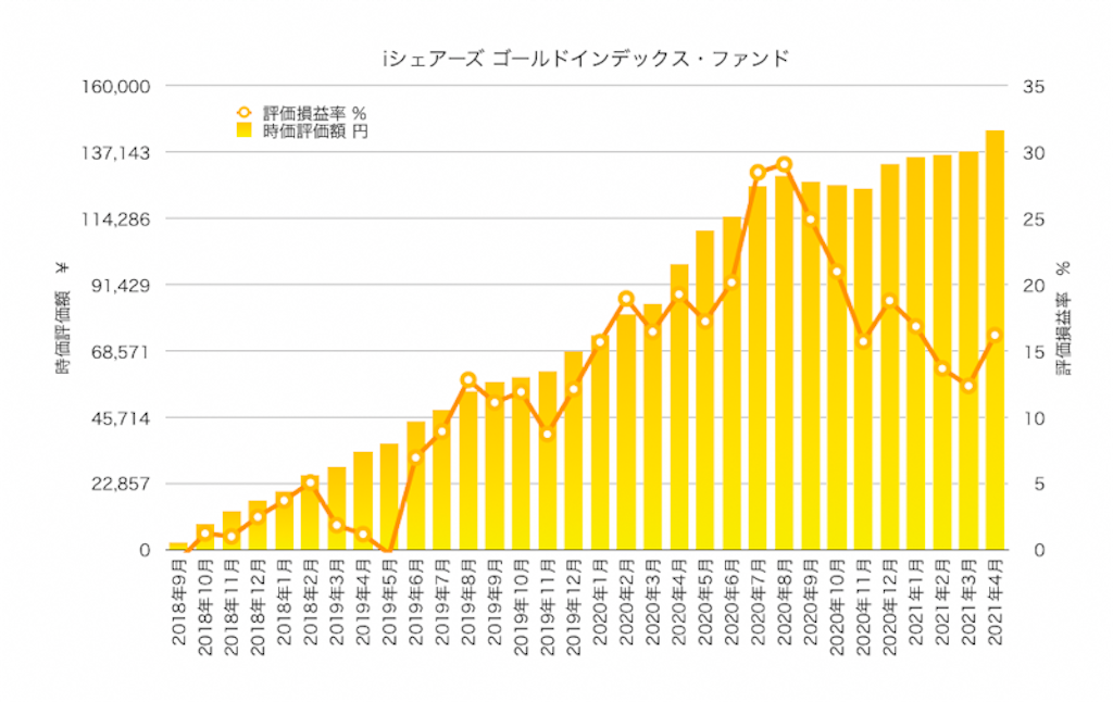 f:id:ohzoratobio:20210508121313p:image