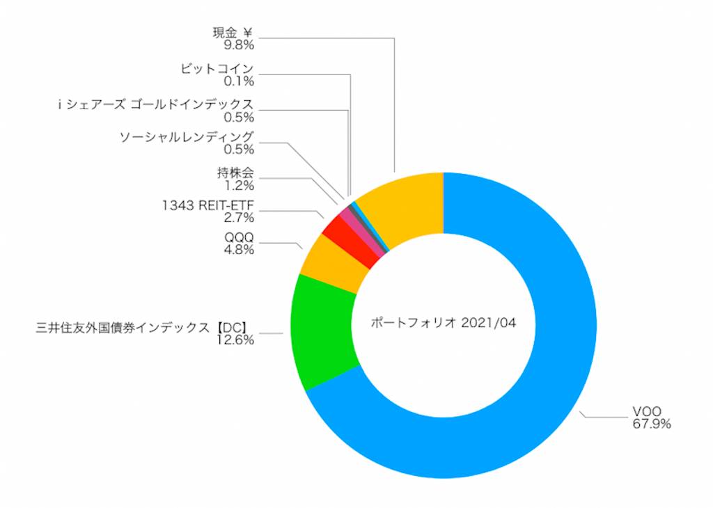 f:id:ohzoratobio:20210508152231p:image