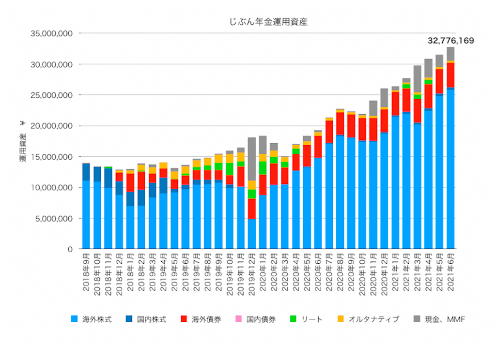 f:id:ohzoratobio:20210708235918p:image