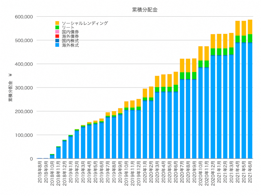 f:id:ohzoratobio:20210709000035p:image