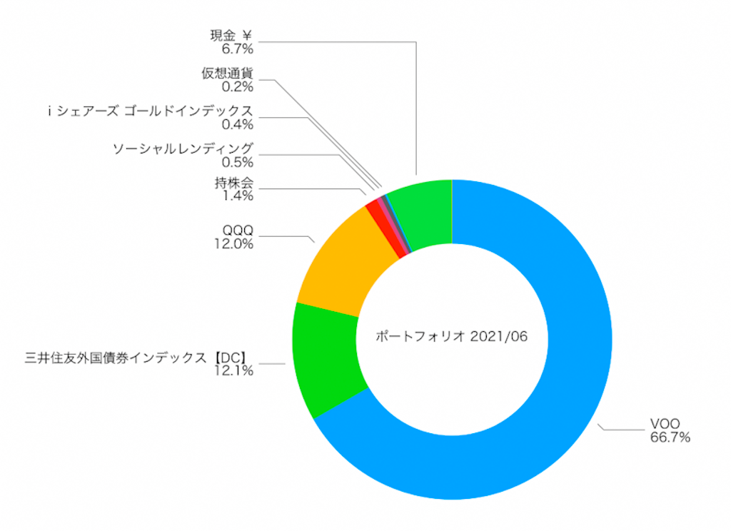 f:id:ohzoratobio:20210709000133p:image