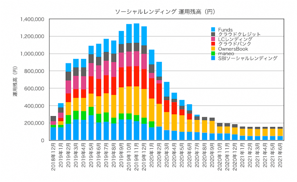 f:id:ohzoratobio:20210709000245p:image