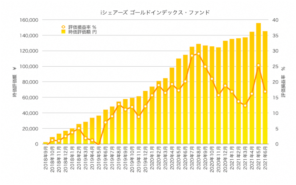 f:id:ohzoratobio:20210709000305p:image