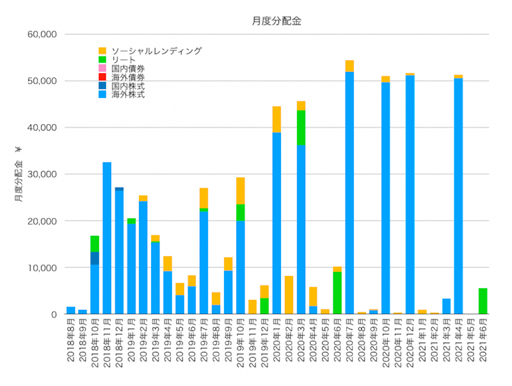 f:id:ohzoratobio:20210709000321p:image