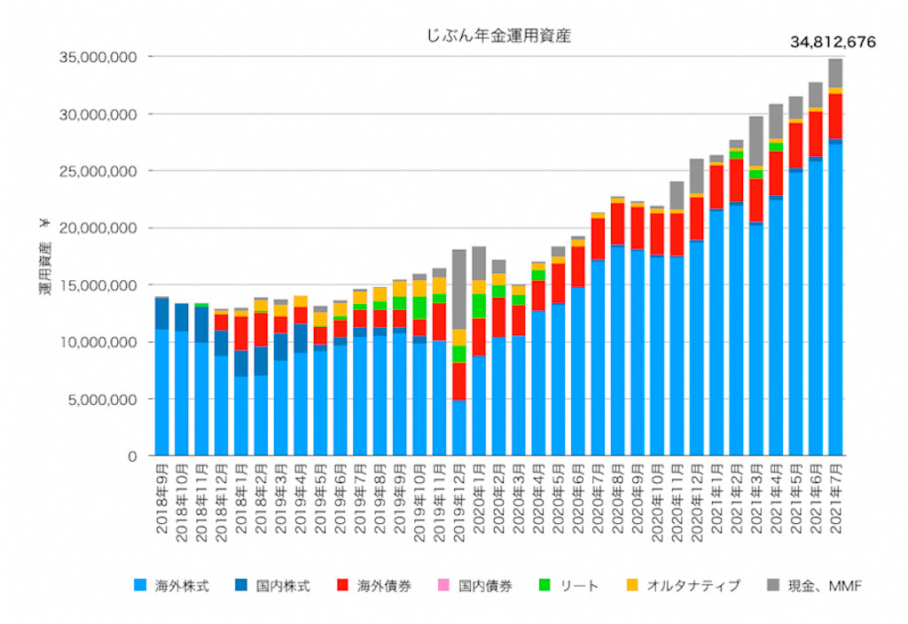 f:id:ohzoratobio:20210810231027p:image