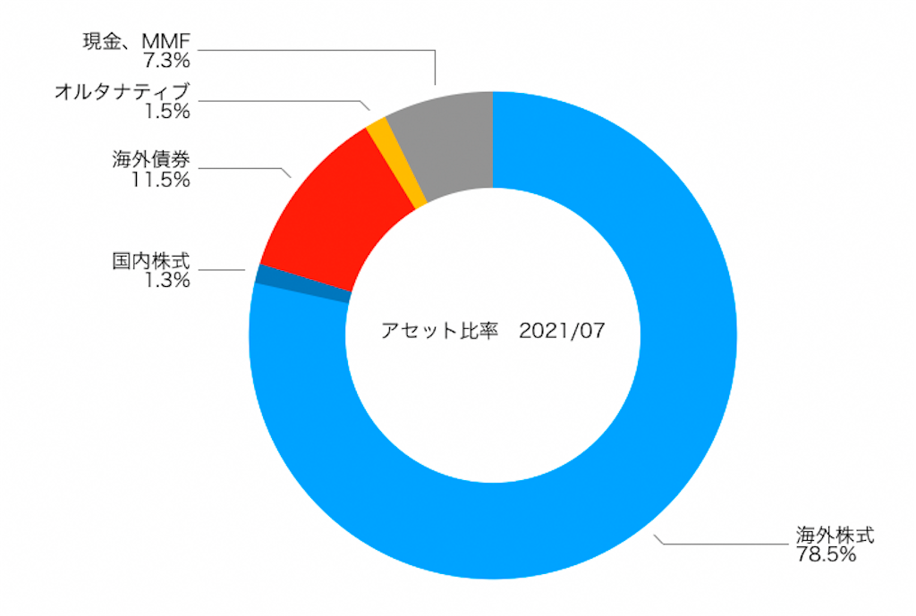 f:id:ohzoratobio:20210810231042p:image