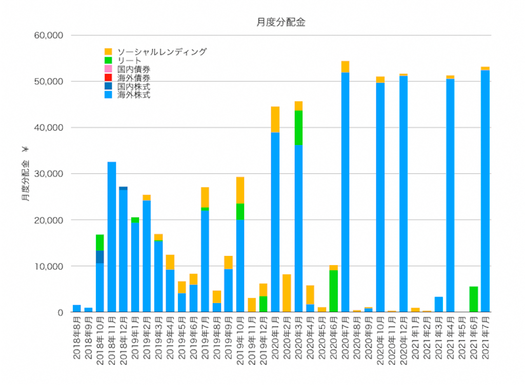 f:id:ohzoratobio:20210810231057p:image