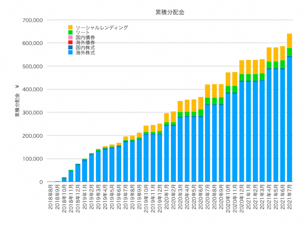 f:id:ohzoratobio:20210810231115p:image