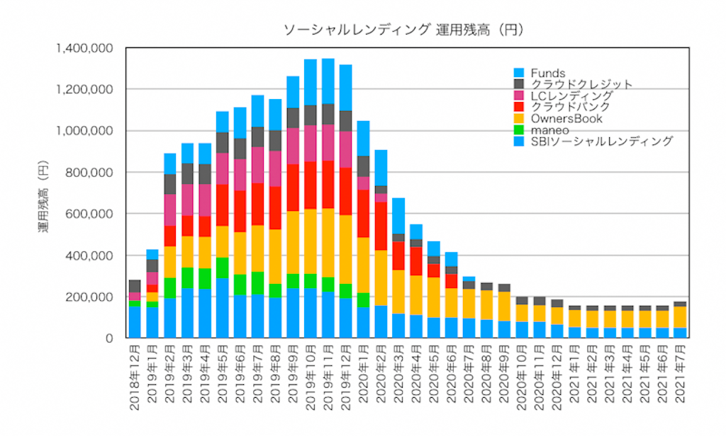 f:id:ohzoratobio:20210810231345p:image