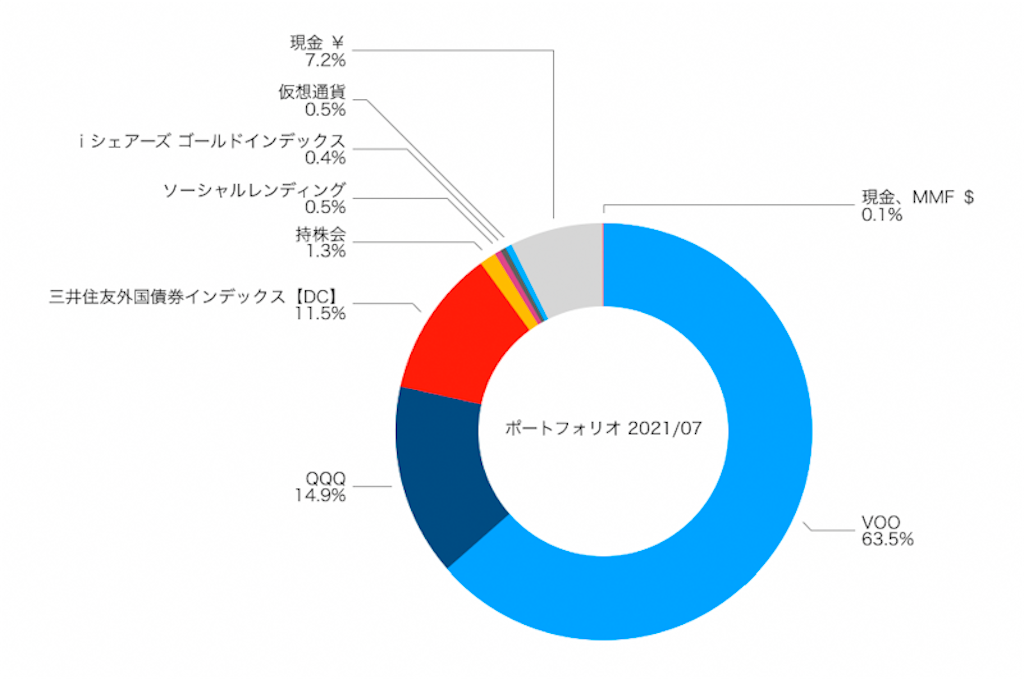 f:id:ohzoratobio:20210814163241p:image